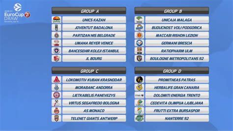 The official home of uefa men's national team football on twitter ⚽️ #euro2020 #nationsleague #wcq. Definidos os grupos da EuroCup 2020/2021 - Databasket