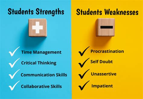 Students Strengths And Weaknesses List Jobduciel