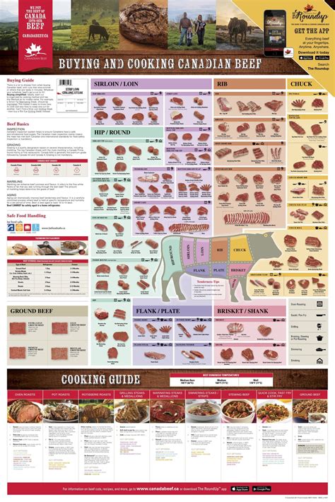 The Best Beef Cut Charts Posters Heatherlea Farm Shoppe Beef Cuts Chart Artisan Meat