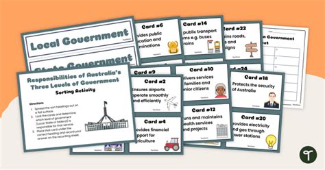 Australias Three Levels Of Government Interactive Activity Teach