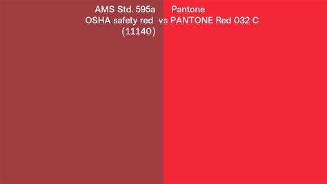 Ams Std 595a Osha Safety Red 11140 Vs Pantone Red 032 C Side By Side