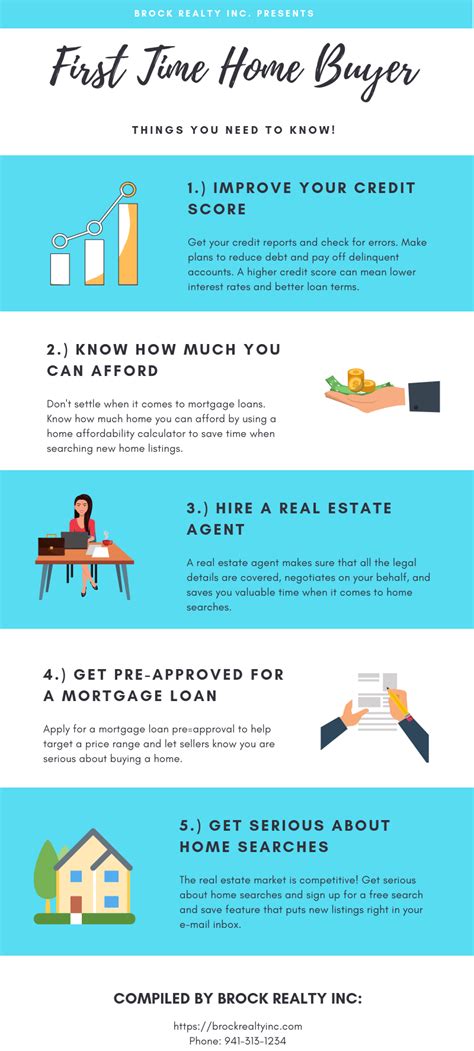 💡 First Time Home Buyer Things To Know Brock Realty Inc 2023