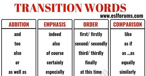 Transitional Words And Phrases Examples ~ Bclogdesign