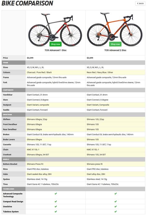 Giant Bicycle Price List Singapore Bicycle Post