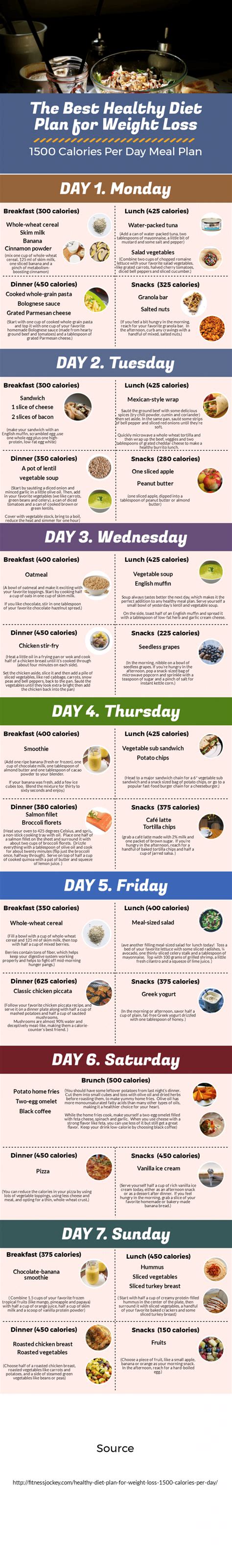 Menu outline used for the first 30 days. 1500 Calorie per day meal plan for healthy weight loss ...
