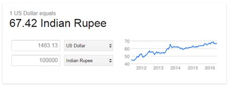 How many people use bitcoin?. How much is 1 lakh Indian rupee in US dollars? - Quora