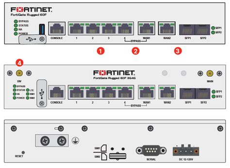 Mã Fg 601f Thiết Bị Tường Lửa Firewall Fortinet Fortigate 601f