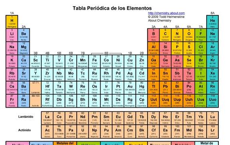 Bridgehead Carbons Tabla Periodica De Los Elementos