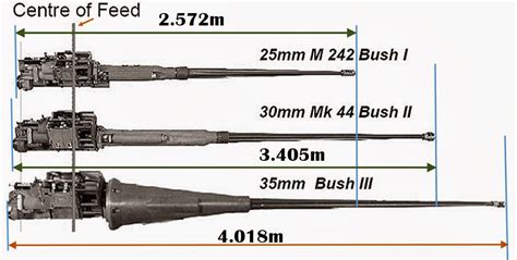 Warfare Technology Atk Bushmaster Iii Automatic Cannon