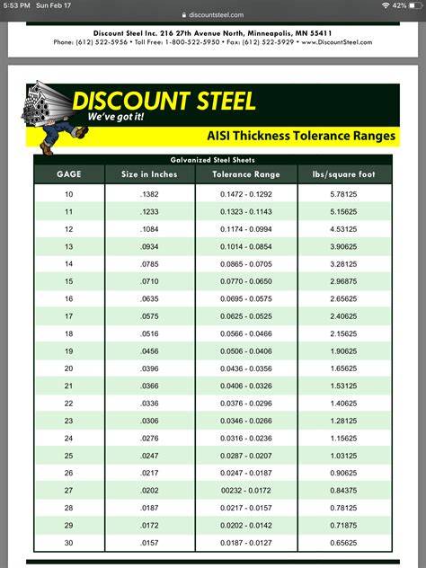 Stainless Steel Pipe Chart Tork Systems Inc Artofit