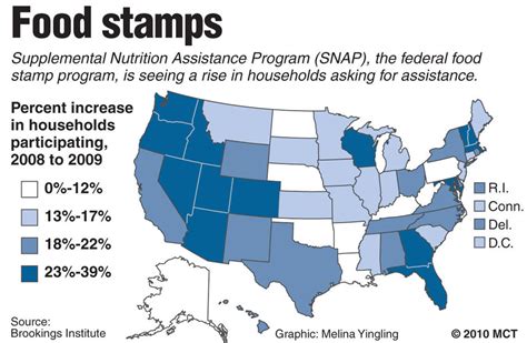 Can i use my food stamps card in another country? food-stamps-florida.jpg