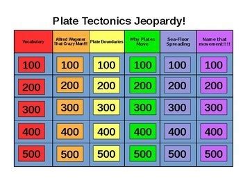 Plate Tectonics Jeopardy Review Game By Schilly Science Tpt