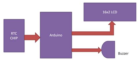 Arduino Pro Mini Wiring Diagram Arduino Virgins Pin Outs