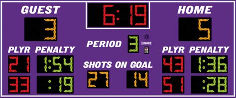 Hockey Scoreboards