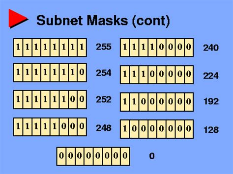 Pengertian Subnet Mask