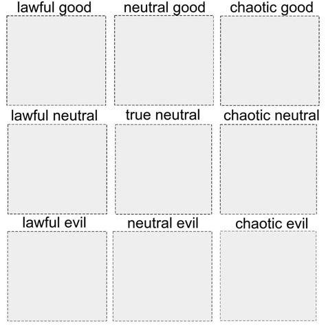 How To Create Your Own Alignment Chart Meme