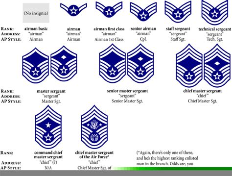 air force enlisted rank clipart free images at clker vector hot sex picture