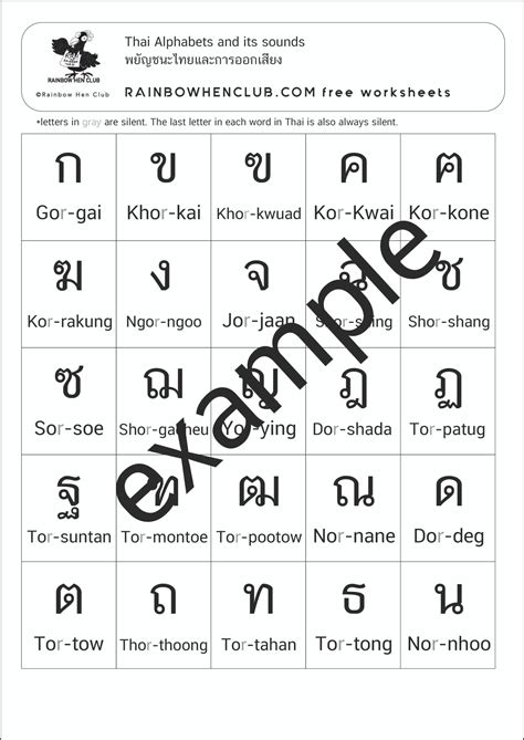 Thai Alphabets And Sounds