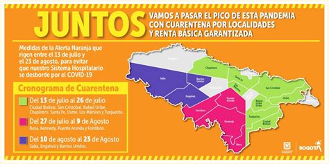 Cuarentena Por Localidades Y Renta Básica Garantizada Frente Al Pico De
