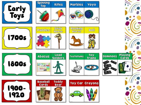 History Of Toys Timeline Posters Ridgy Didge Resources