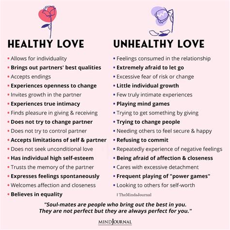Healthy Vs Unhealthy Relationships Relationship Quotes