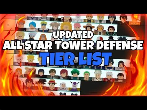 All star tier list made by dino all star tower defense. UPDATED All Star Tower Defense Tier List (Update 1) - YouTube