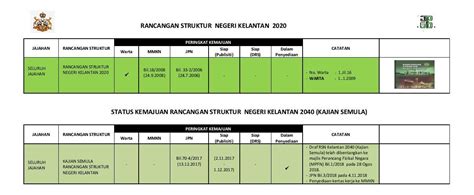 Enakmen pentadbiran agama islam negeri johor tahun 2003 timbalan mufti, v. Rancangan Struktur Negeri