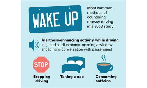 Sleepy Drivers Make Dangerous Drivers—how To Stay Awake Behind The Wheel