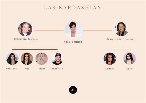 El Marketing Y Las Kardashian Las Claves De Su éxito