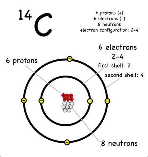 Image Result For Single Carbon Atom C14 Electron Configuration Study