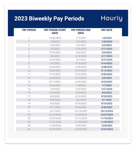 2023 Biweekly Payroll Calendar To Help You Plan Ahead My Worthy Penny