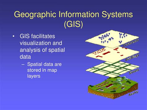 Ppt Introduction To Geographic Information Systems Gis Powerpoint