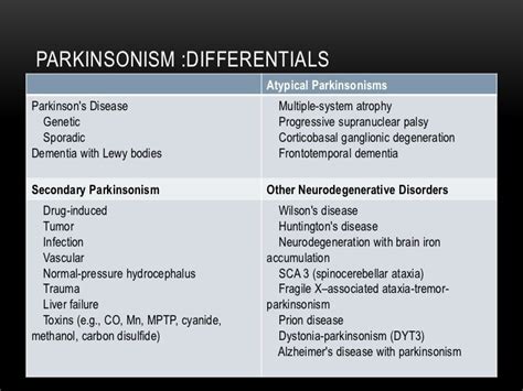 What Is The Difference Between Parkinsons And Huntingtons Disease