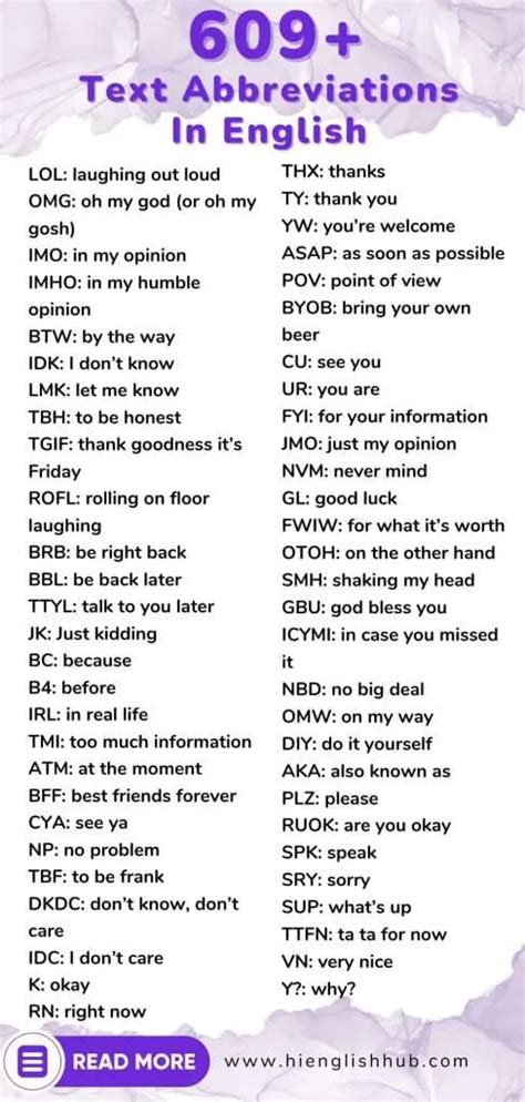 609 Most Popular Text Abbreviations And What They Mean 2023 Hi English Hub
