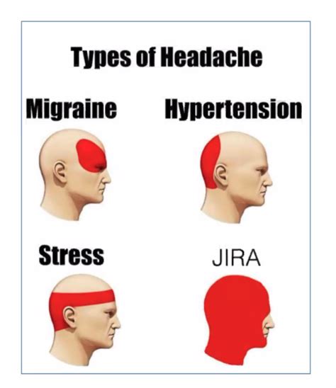Types Of Headaches R Programmerhumor