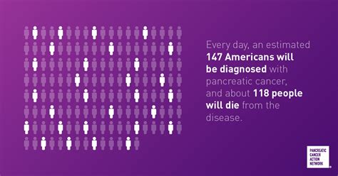 Learn about 14 of the most common pancreatic cancer. Are You at Risk for Pancreatic Cancer? | HuffPost