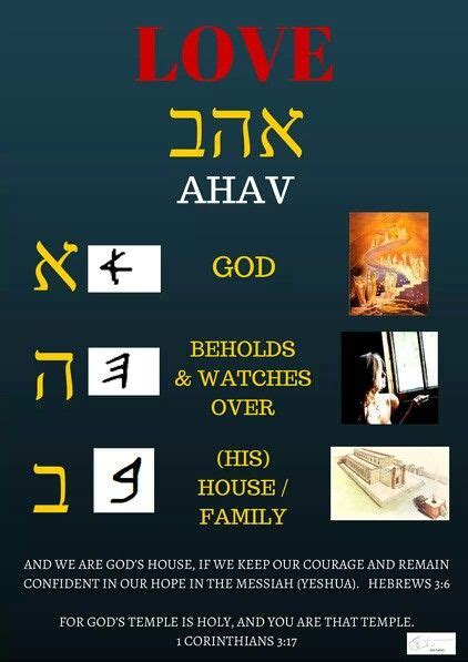 Understanding The Word Love Ahav In Hebrew Biblical Hebrew Ancient Hebrew Hebrew Alphabet