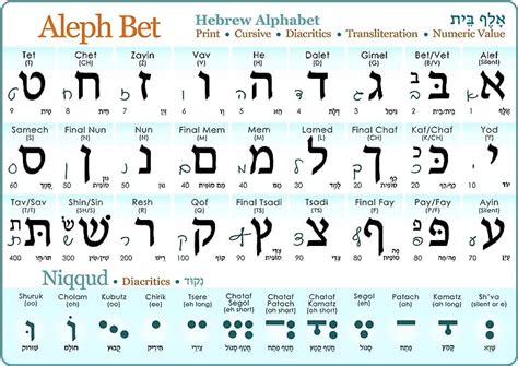 Hebrew Alphabet Printable Customize And Print