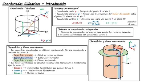 Introducción Coordenadas Cilíndricas Youtube