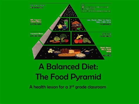Balanced Diet Food Pyramid