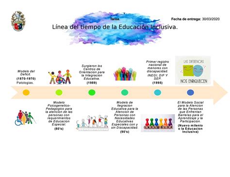 Linea Del Tiempo De La Educacion Inclusiva By Montsse Perez Issuu