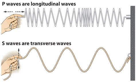 Characteristics Of Waves 486 Plays Quizizz