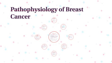 Pathophysiology Of Breast Cancer By Ginny Seip On Prezi