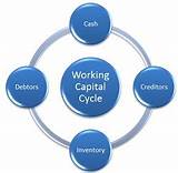 The Working Capital Cycle Pictures