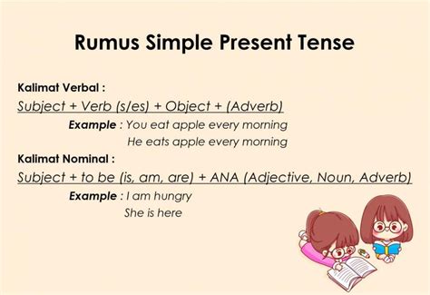 Rumus Simple Present Tense Nominal Rumus Contoh Artinya Dan Time