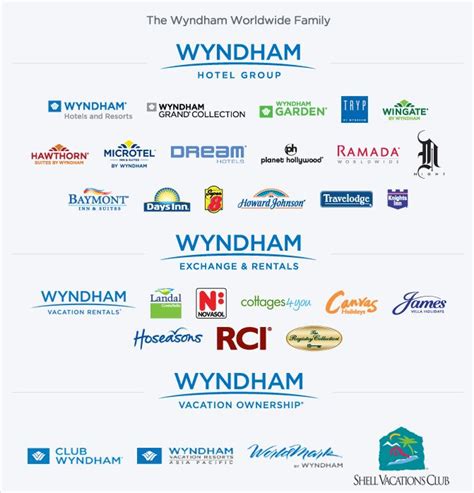 Wyndham Vacation Resorts Asia Pacific Wyndham Vacation Resorts