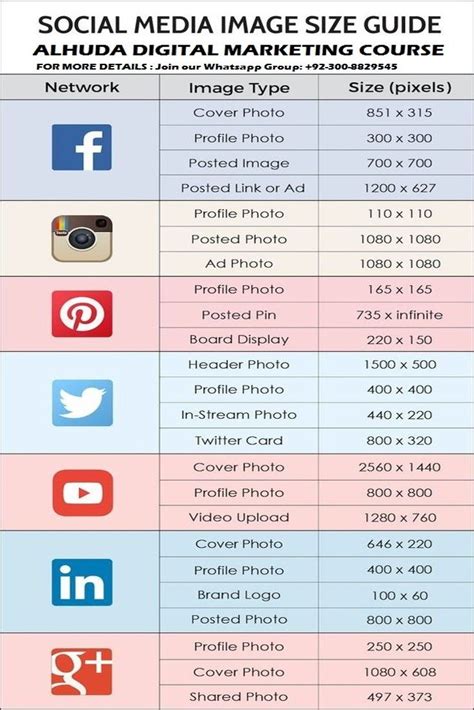 Facebook And Social Media Image Dimensions And Sizes Guide Cheat Sheet