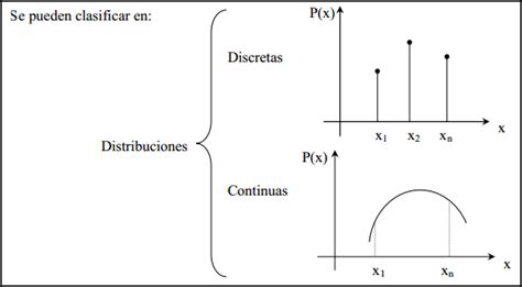 Probabilidad Y Estadistica DistribuciÓn De Probabilidad Con Variables