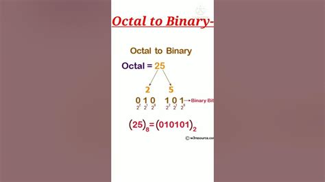 Octal Number System In Computer 🖥 Part 4 Chart For Octal Number System