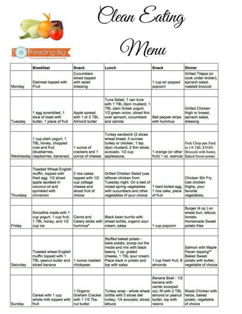 Clean Eating Menu Plan 1 Week Planned For You Clean Eating Menu